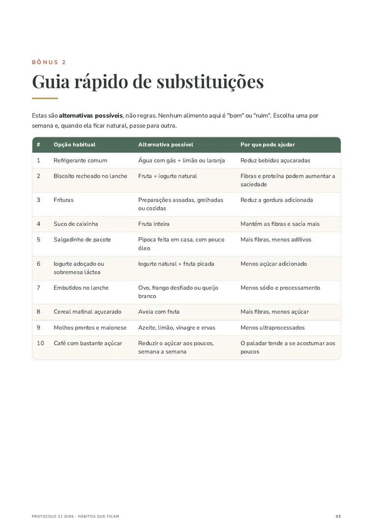 Página do Bônus 2: guia rápido de substituições